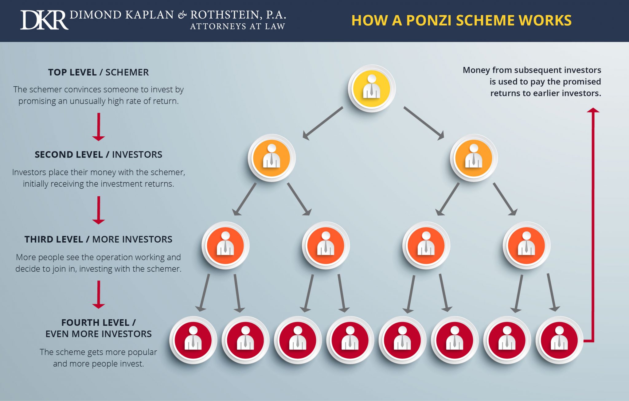 binance ponzi scheme
