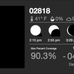 East Greenwich Eclipse? We’ll Get 90% Coverage